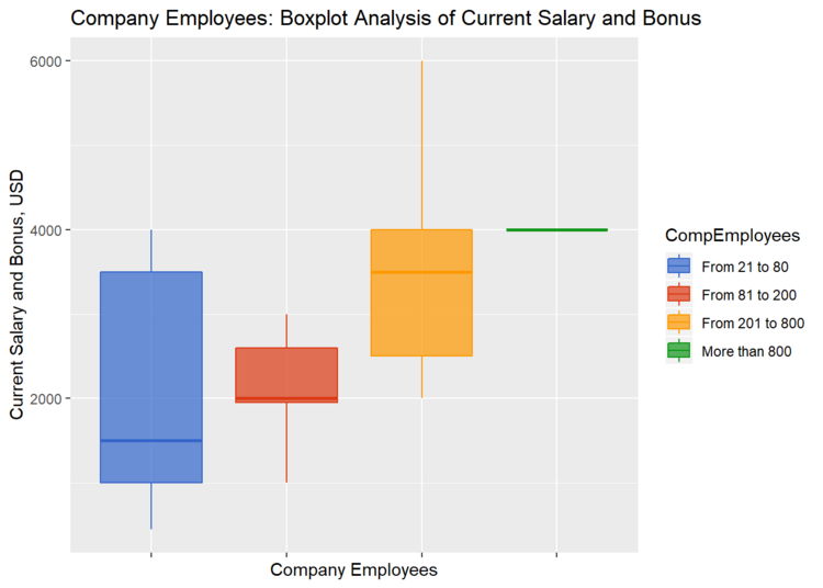HRs don’t exist in an ideal world, but here, you still have to pay them