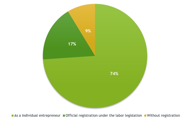 The Role and Salary of COOs at Ukrainian IT Companies