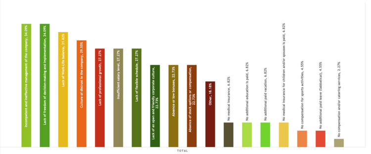 Hоw Much Do CEOs at Ukrainian IT Companies Actually Make?