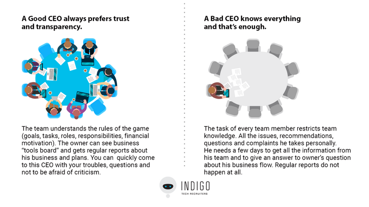 Good CEO VS Bad CEO. One mistake that could cost your business.